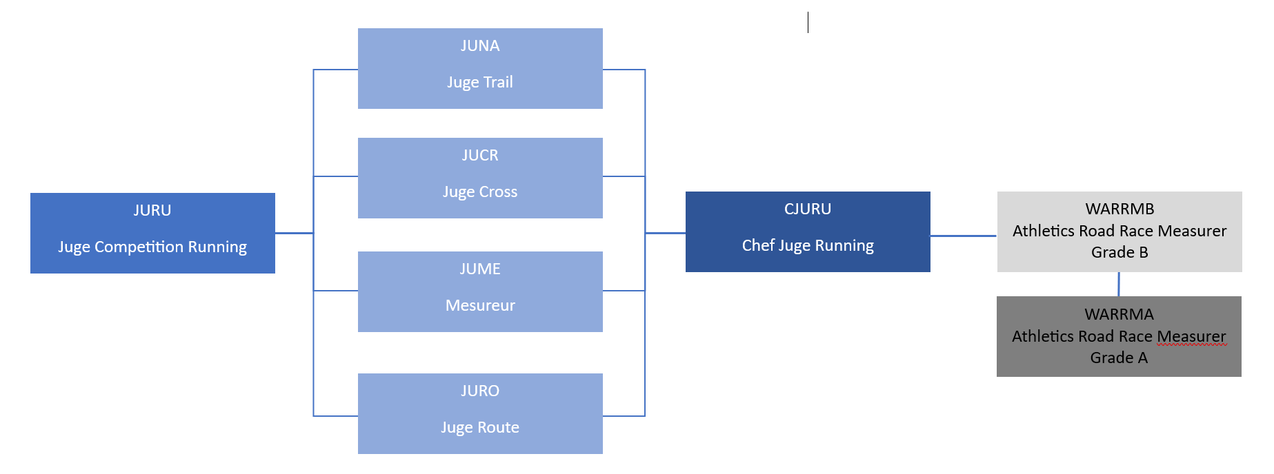 Juges plan